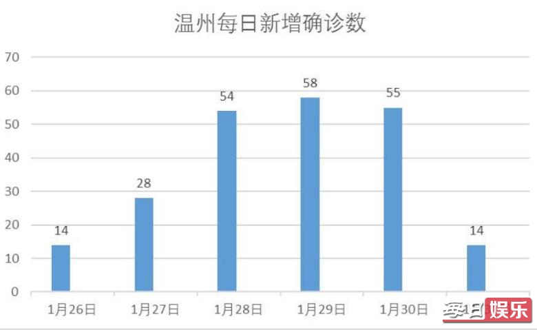温州实施出行管控具体措施是什么 温州为何成为湖北外的重疫区?