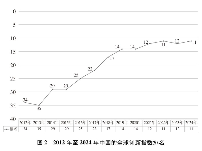 新时代的中国国家安全白皮书