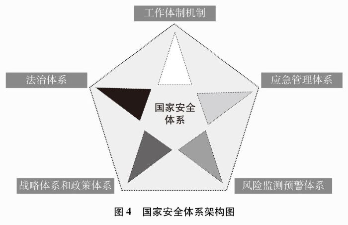 新时代的中国国家安全白皮书