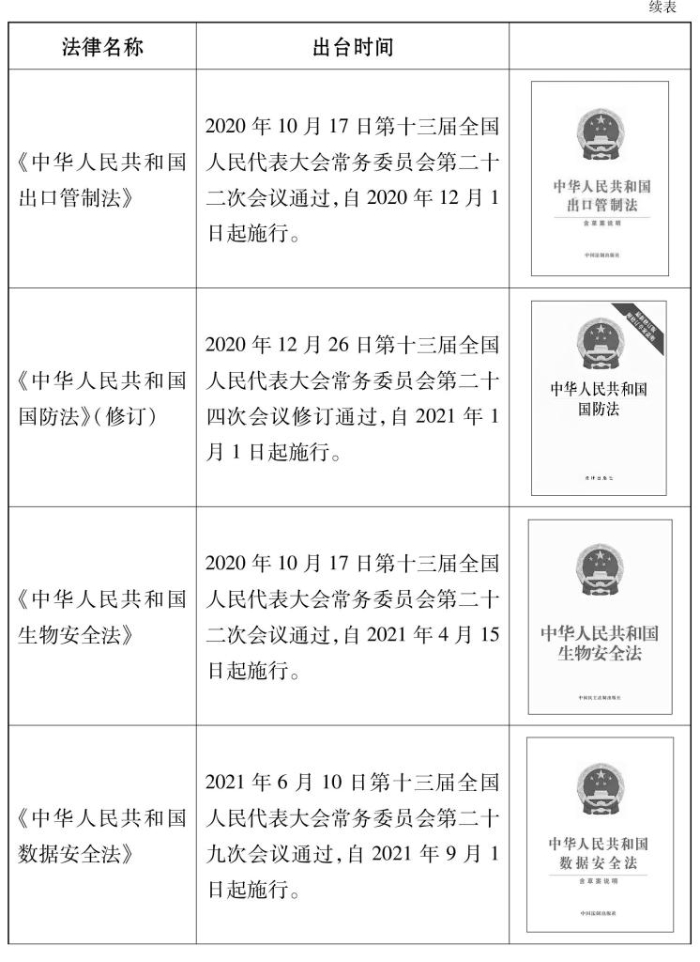 新时代的中国国家安全白皮书