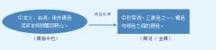 汉字“黄”的起源、演变过程