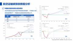 《中国民航碳排放报告2024》发布 航空碳减排年度回顾与展望